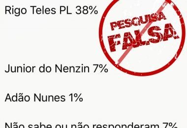 ATENÇÃO!! Notícia de que Gil Lopes lidera pesquisa em Barra do Corda É FALSA