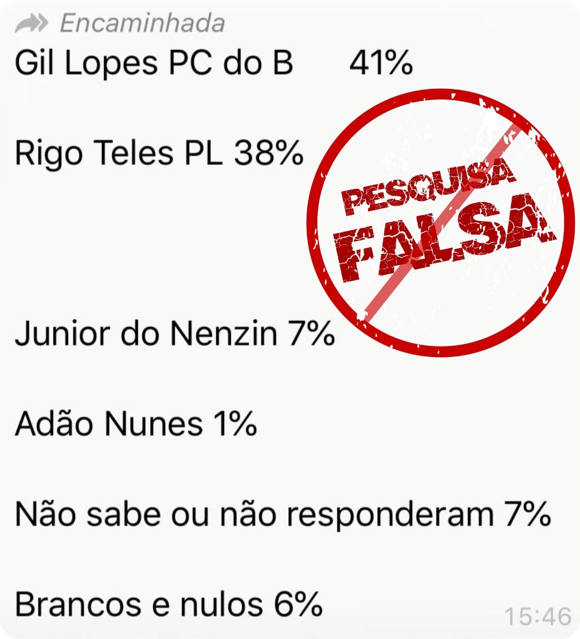 ATENÇÃO!! Notícia de que Gil Lopes lidera pesquisa em Barra do Corda É FALSA