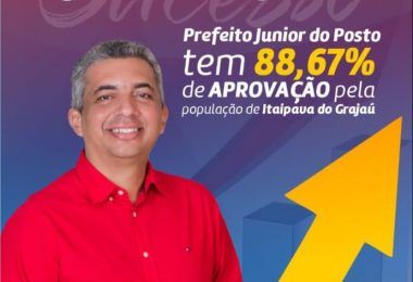 24 de Setembro: Pesquisa aponta que gestão do prefeito Júnior do Posto é aprovada por 88,67% em Itaipava do Grajaú