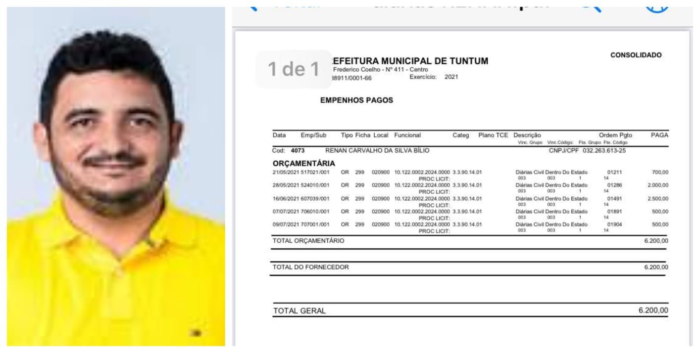 Vereador "enfermeiro" de Tuntum gasta mais de R$ 6 mil em diárias